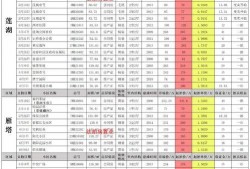 11月中旬皮肤最新爆料,新爆料带你领略时尚潮流